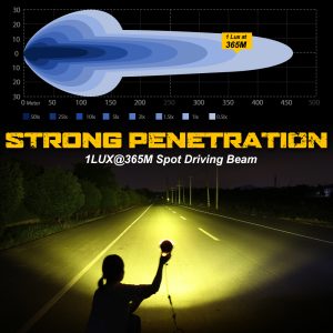 HJG External LED 4.5inch Round EL72 White Yellow 7 LED Light 140 Watt Removeable Lens Motorcycle Jeep